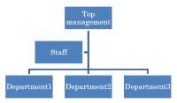 組織体系・組織図